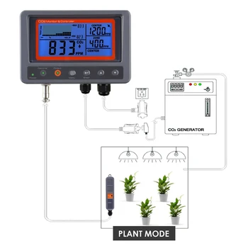 Цифровой контроллер YYCH CO2, измеритель CO2-монитора для теплицы, дома, офиса, грибов (доступна OEM-упаковка) Изображение 2