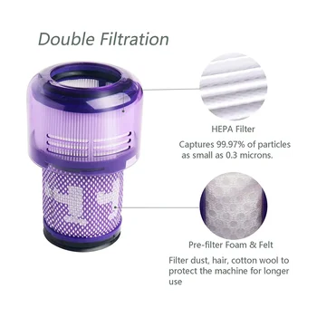 Замена фильтров из 3 упаковок для беспроводных пылесосов Dyson V12 Detect Slim и пылесосов V12 Slim, сравнить с частью 971517-01 Изображение 2