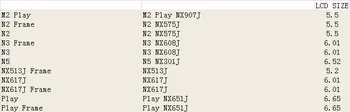Сборка (Сенсорный экран + ЖК-дисплей) для Nubia M2 Play N2 N3 N5 NX513J NX617J NX907J NX575J NX608J NX301J NX651J Изображение 2