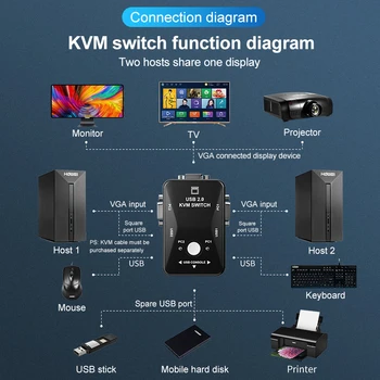 USB 2.0 KVM Switch Switcher 1920 * 1440 VGA SVGA Switch Splitter Box 2 порта с двумя кабелями для клавиатуры мыши монитора компьютера U Изображение 2